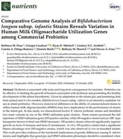Comparative-Genome-Analysis
